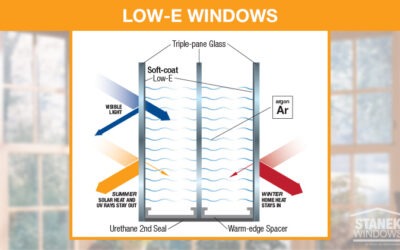 What is Low-E Coating on Windows and Why Does Your Home Need It?