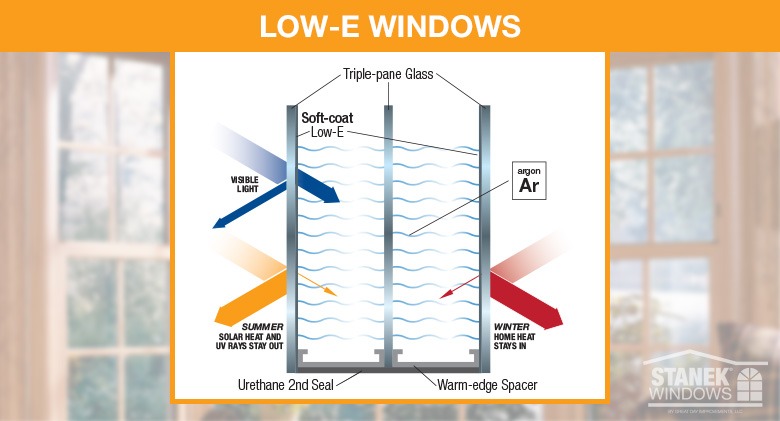 low-e coating window replacement