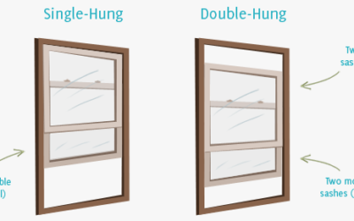 Double-Hung Windows vs. Single-Hung Windows: Which is the Best Choice for Your Home?