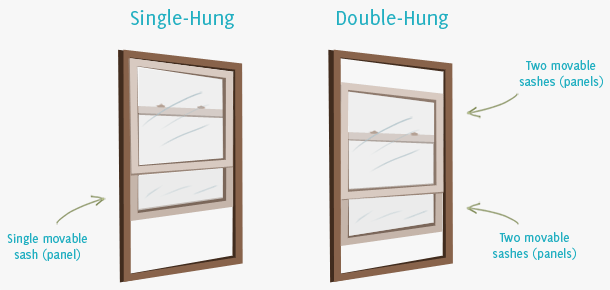 double-hung window, single-hung window