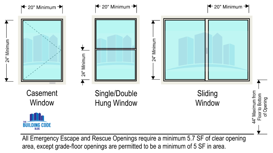 eero-graphic_orig size for egress window
