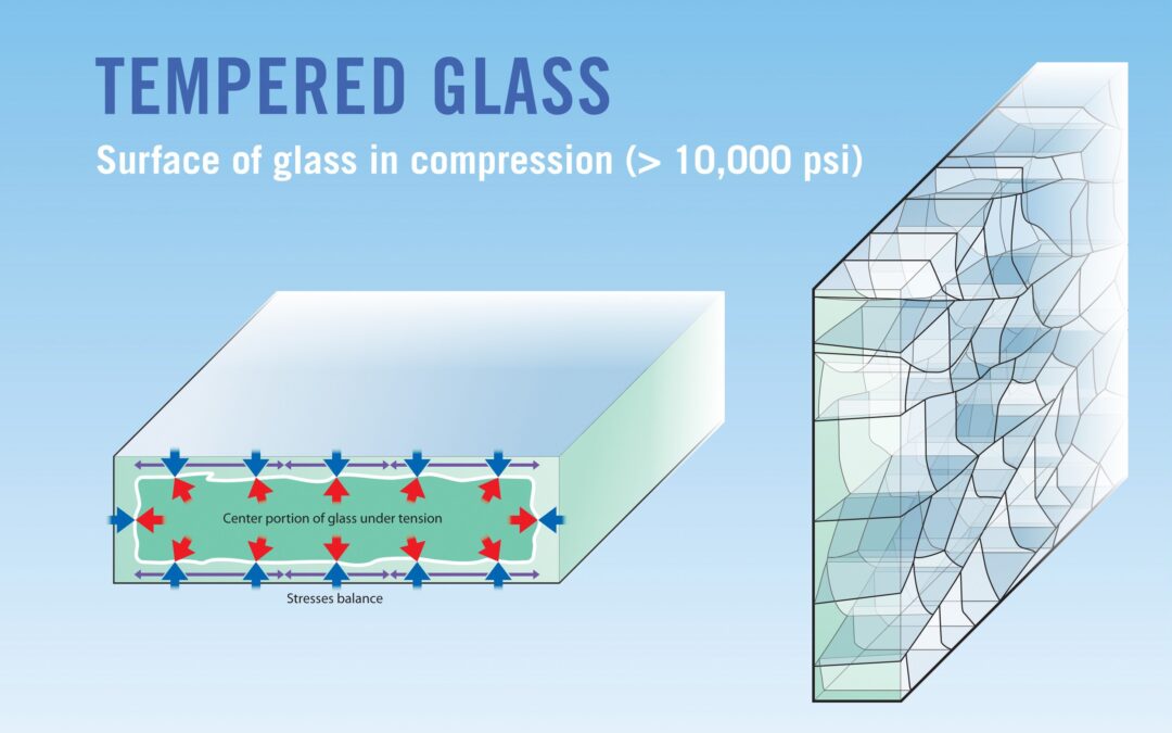 tempered glass windows