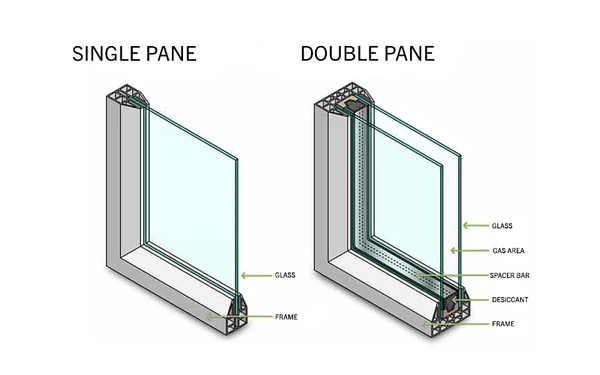 double-glazed windows