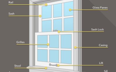 2026 Window Anatomy: The Critical Parts of a Window Guide for Premium Austin Homes