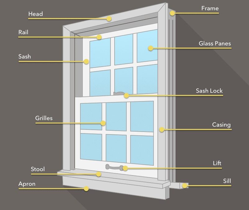 parts of a window replacement window imperium exteriors