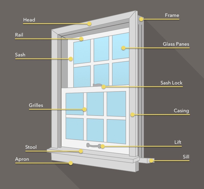 parts of a window replacement window imperium exteriors